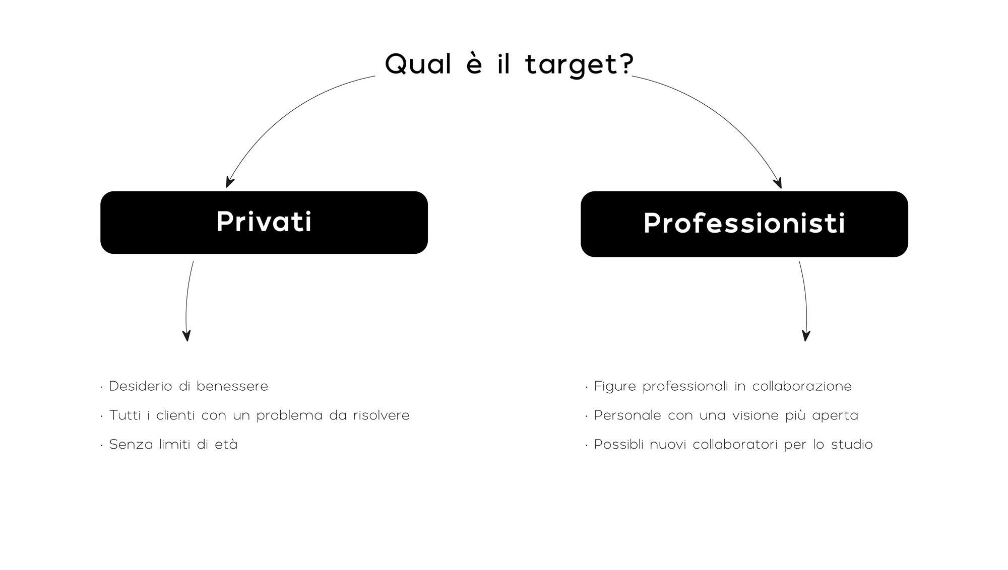 grafica studio osteopatico Nibe